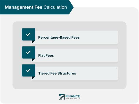 asset management fee calculation